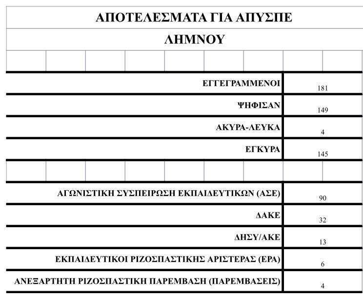 apyspe-limnou
