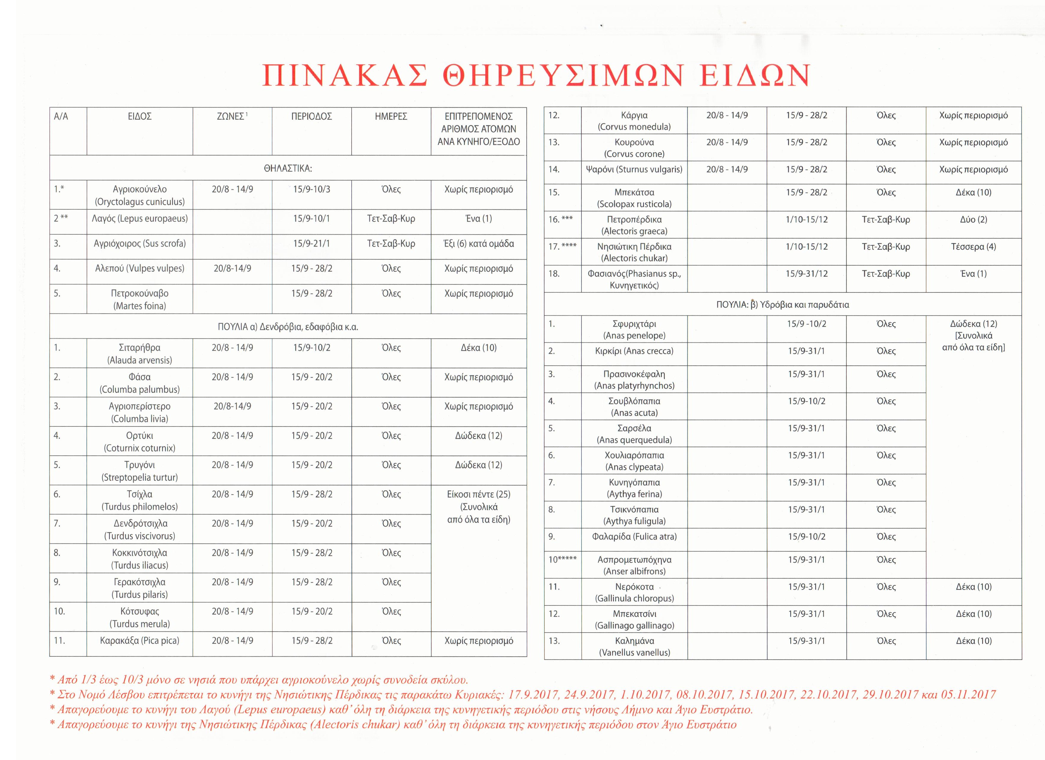 pinakas thirefsimwn 2017 18