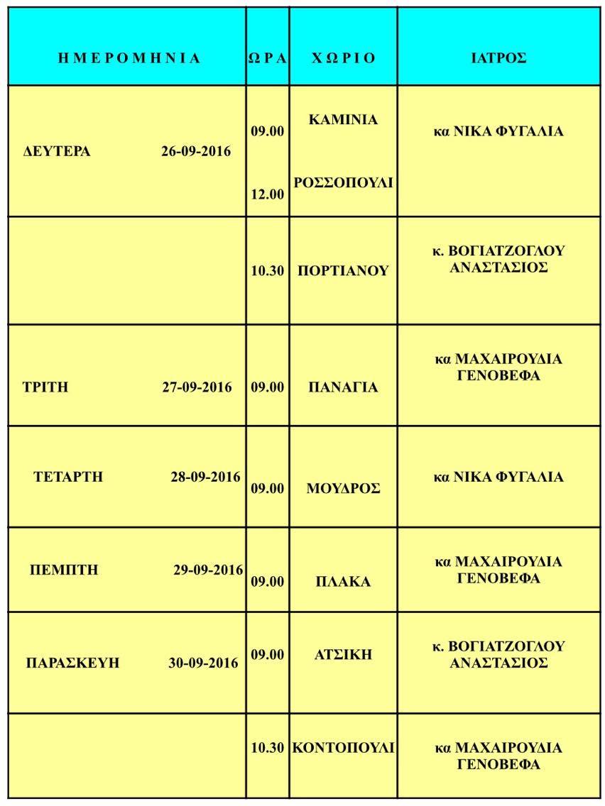 programma-perifereiaka-iatreia