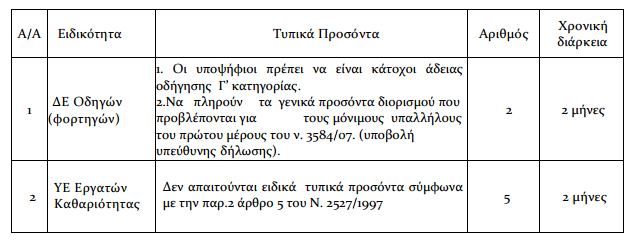 proslipseis-limnos