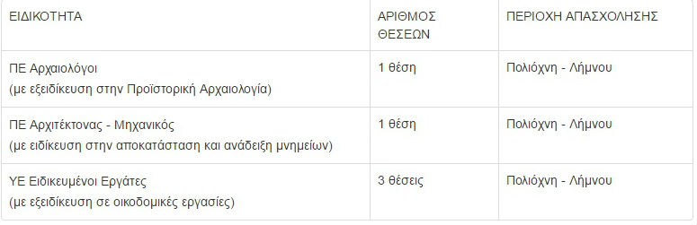 proslipseis polioxni