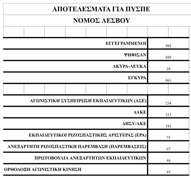 pyspe-nomou-lesvou