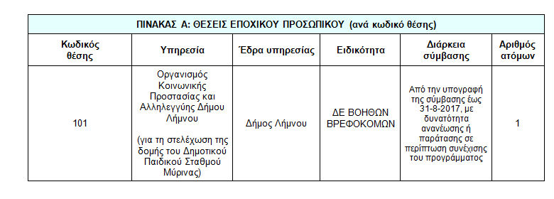 thesi-ergasias-limnos