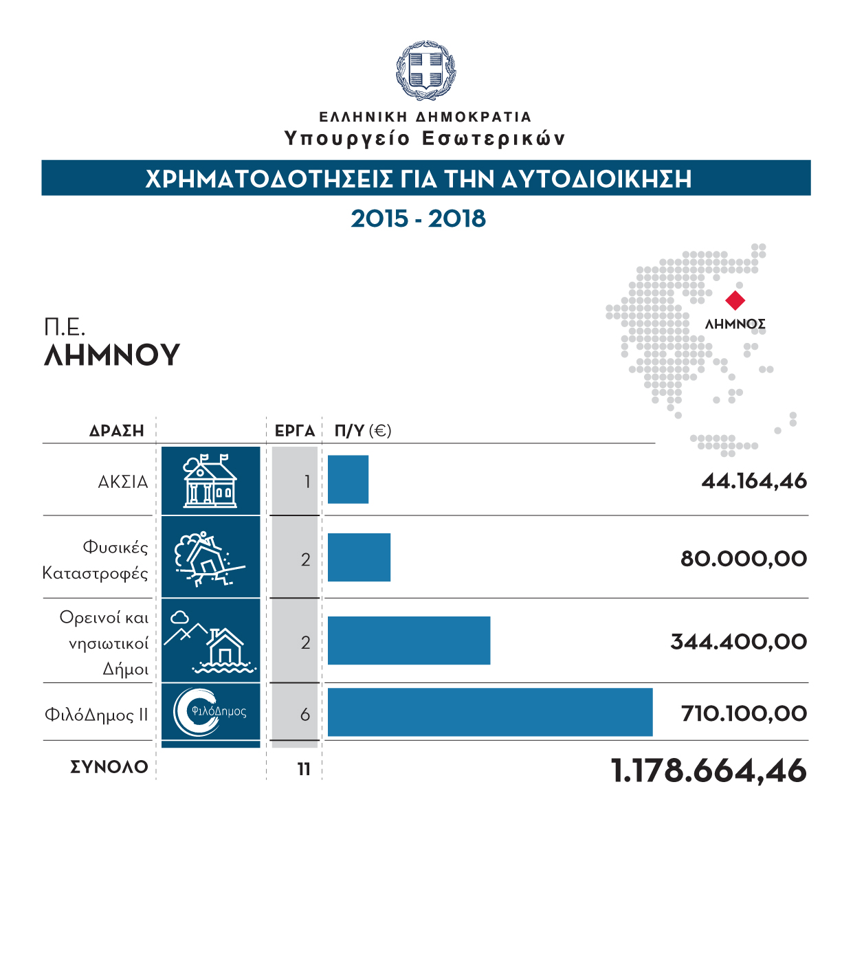 YpEs Limnos