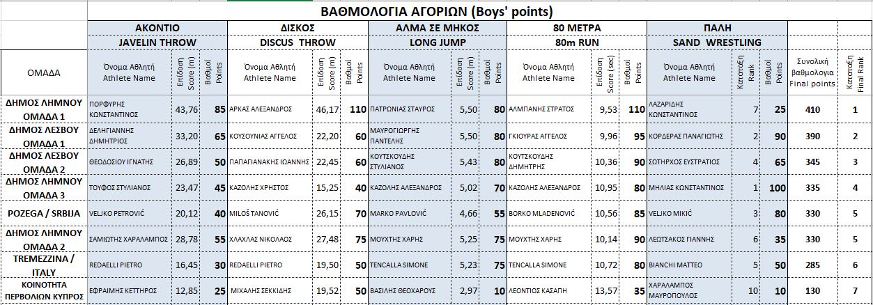 agoria pentathlo19
