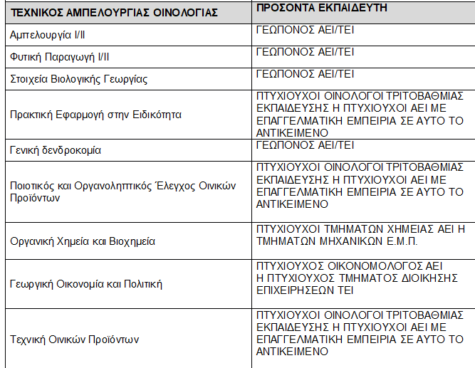 eidikotites 5