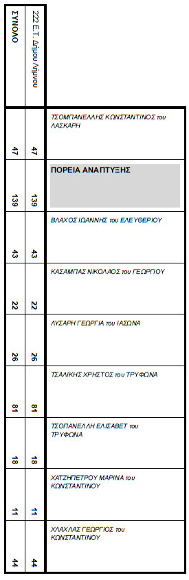 ekloges topiko plaka 2