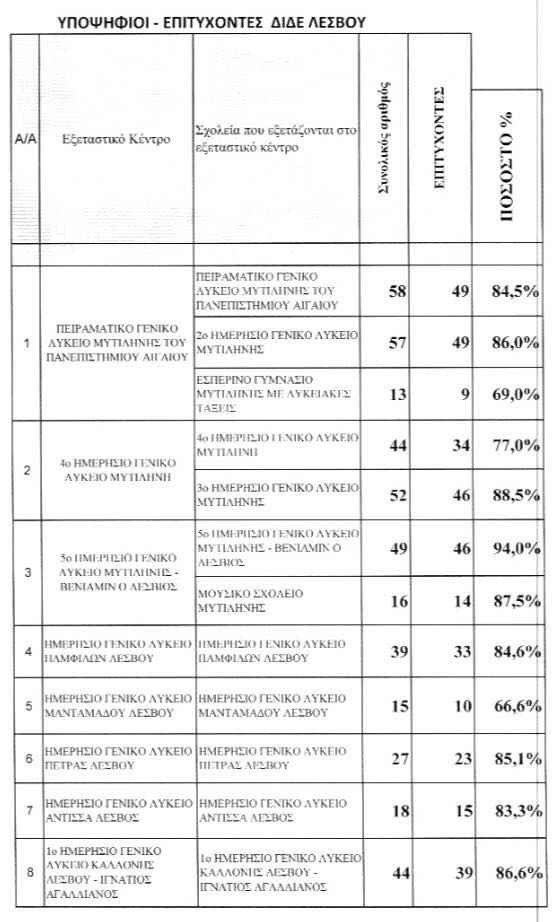 epit pan19