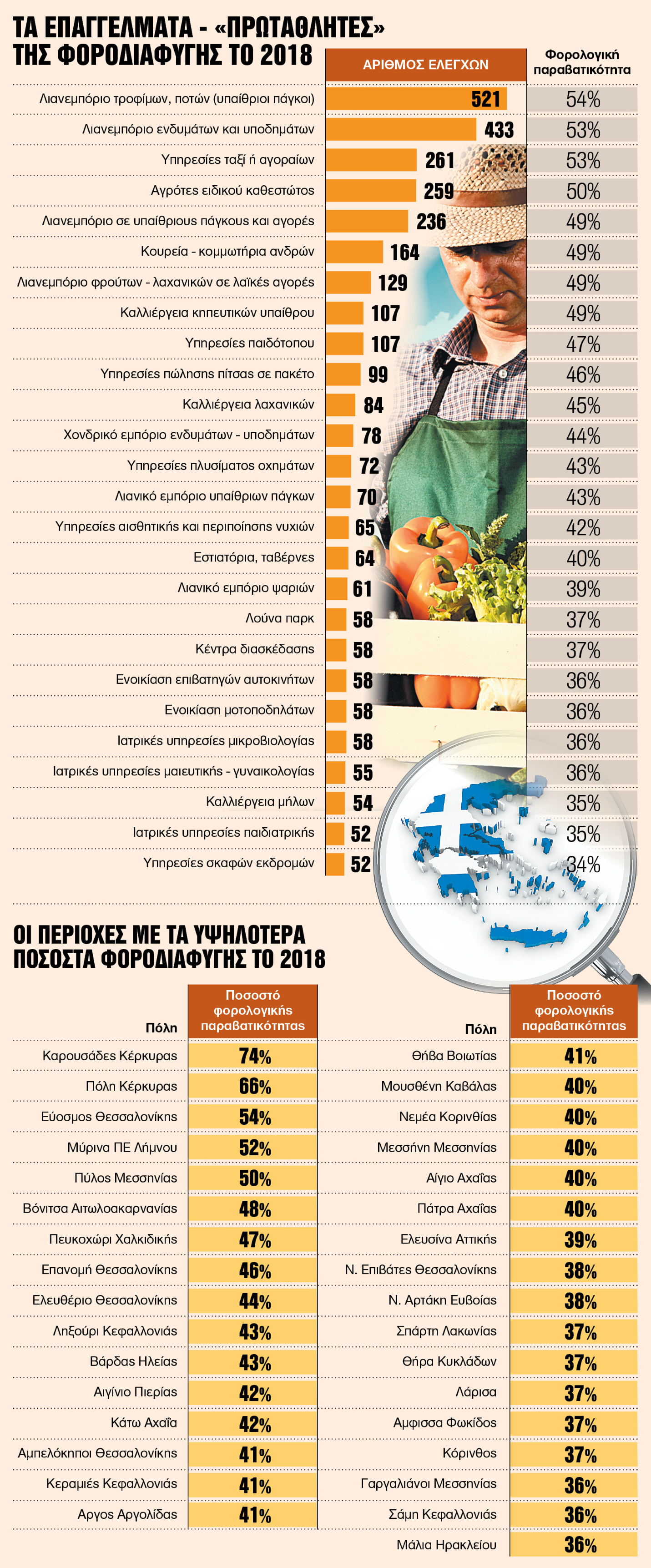 forodiafygi 2018