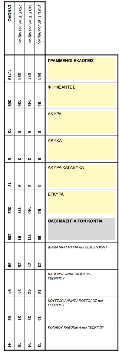 konti1