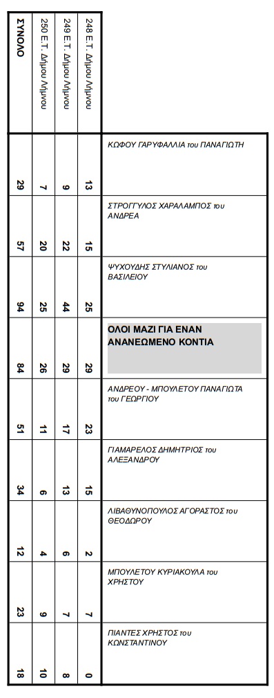 konti2