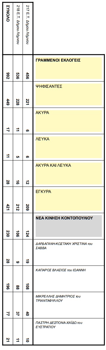 kontop1