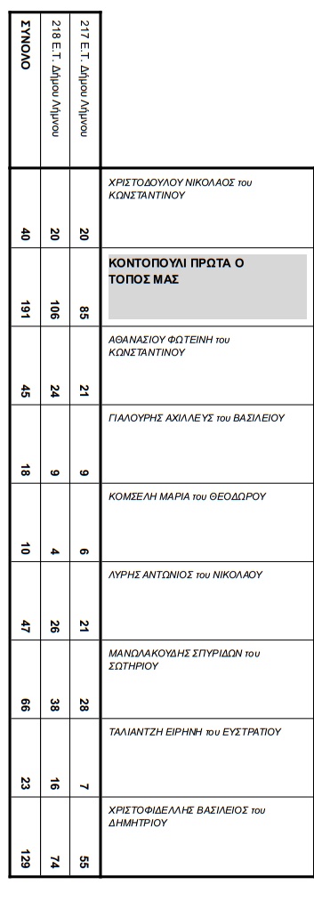 kontop2