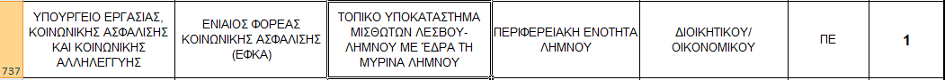 pin ptyx 3