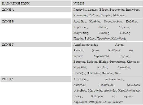 pinakas dimoi zones