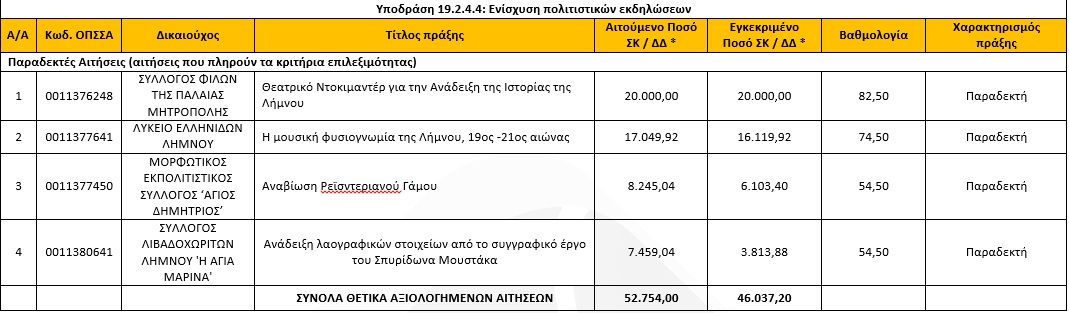 pinakas anel2