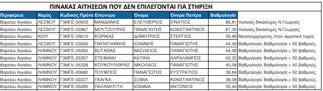 pinakas apor