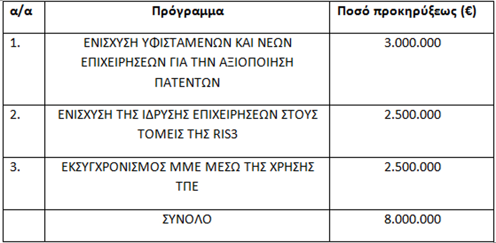 programma perif