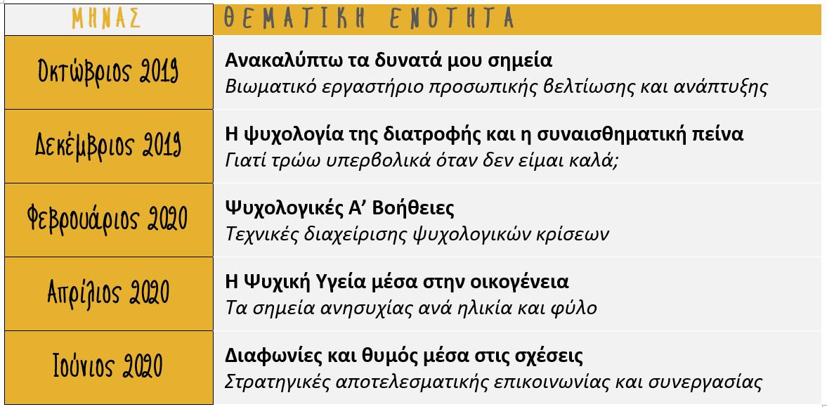 seminaria psych kechayas