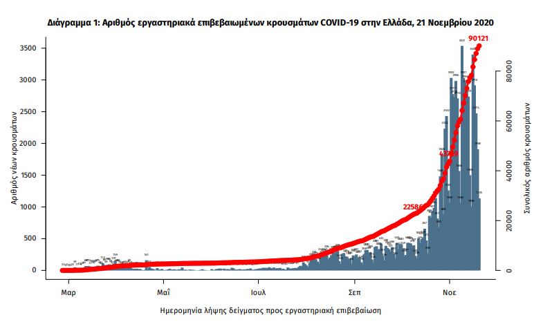 eody1 2