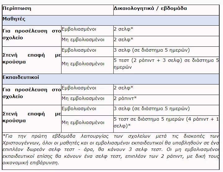 pinakas sxoleia.png