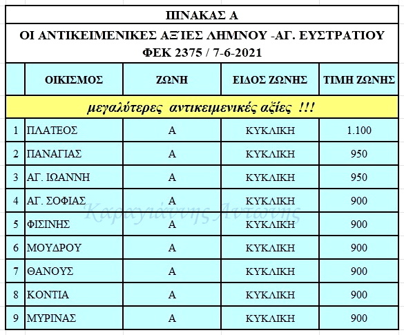 pinakas a antik