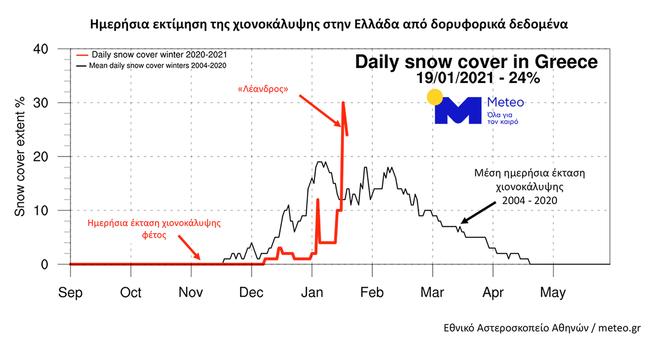 snow