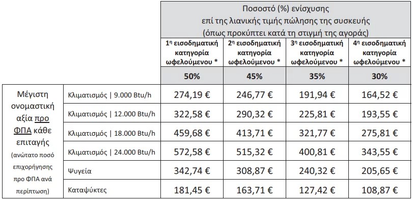  CE A3 CF 84 CE B9 CE B3 CE BC CE B9 CF 8C CF 84 CF 85 CF 80 CE BF 20 CE BF CE B8 CF 8C CE BD CE B7 CF 82 20 2889 29.png