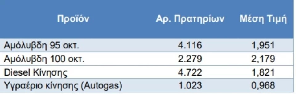 kaysima diesel times 30 9 2022.jpg