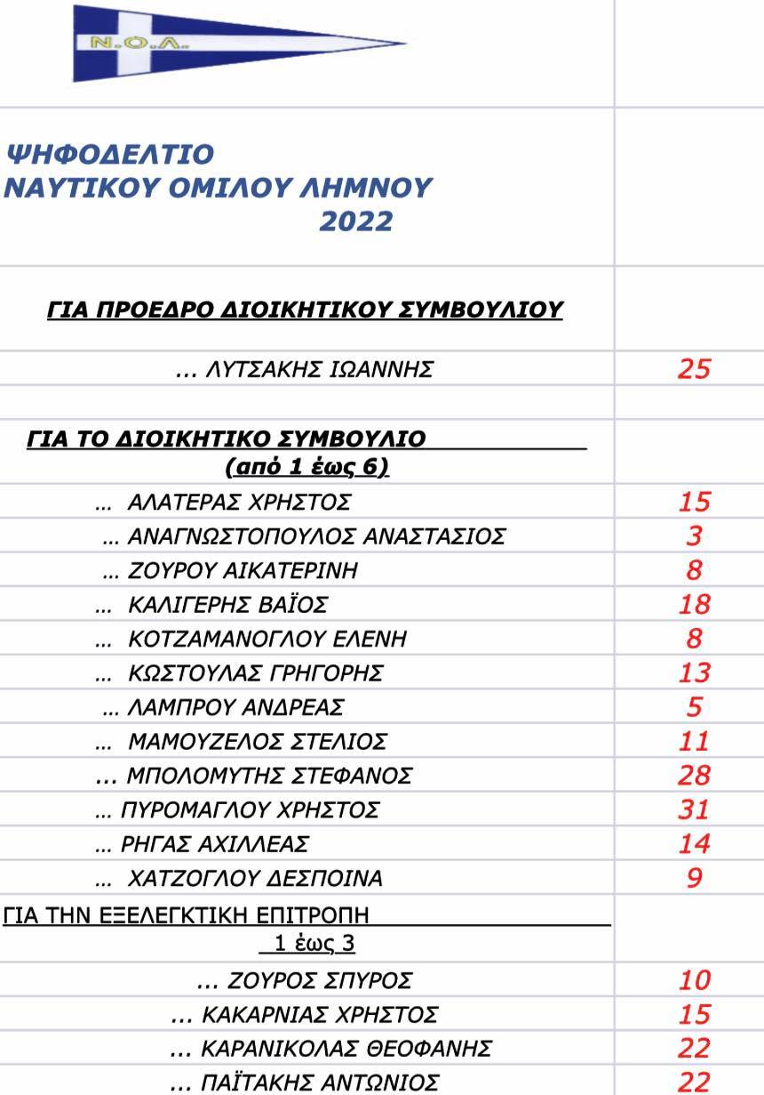 psifodeltio nol
