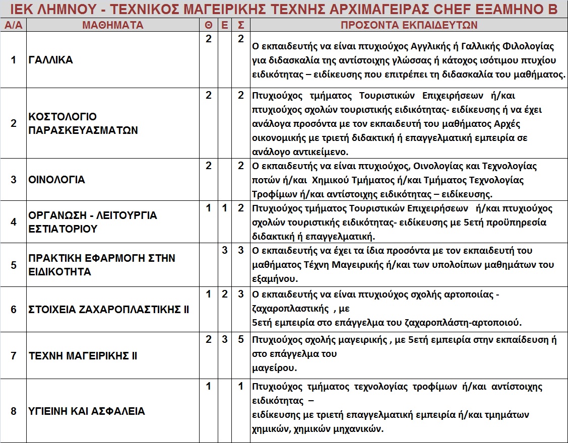 texnikos mageirikis