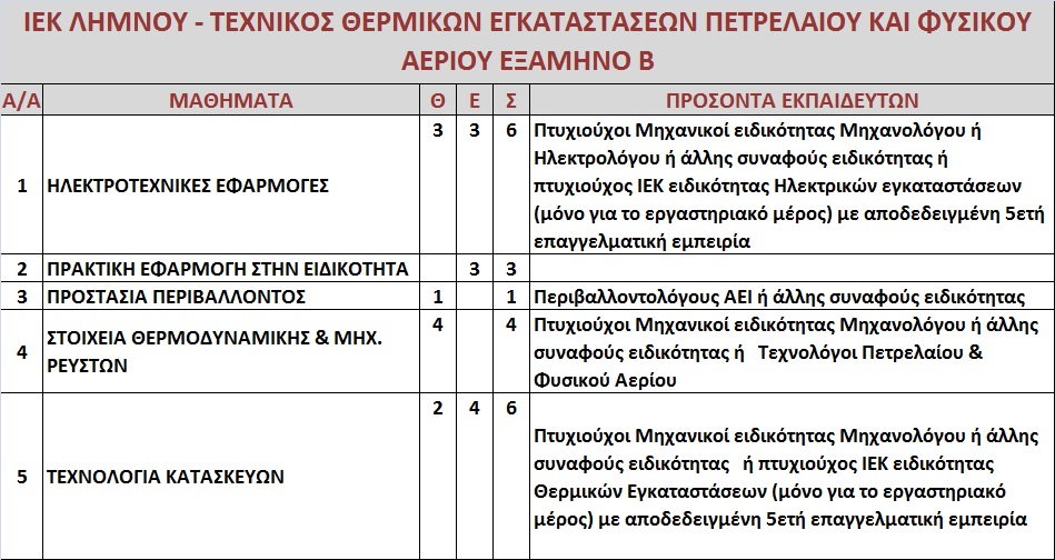 texnikos thermikwn egkatastasewn