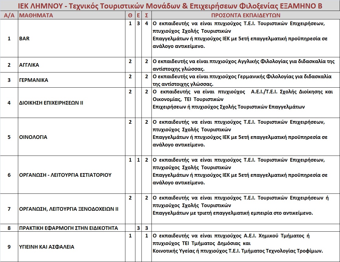 touristika prosonta