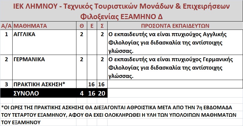 toyristika