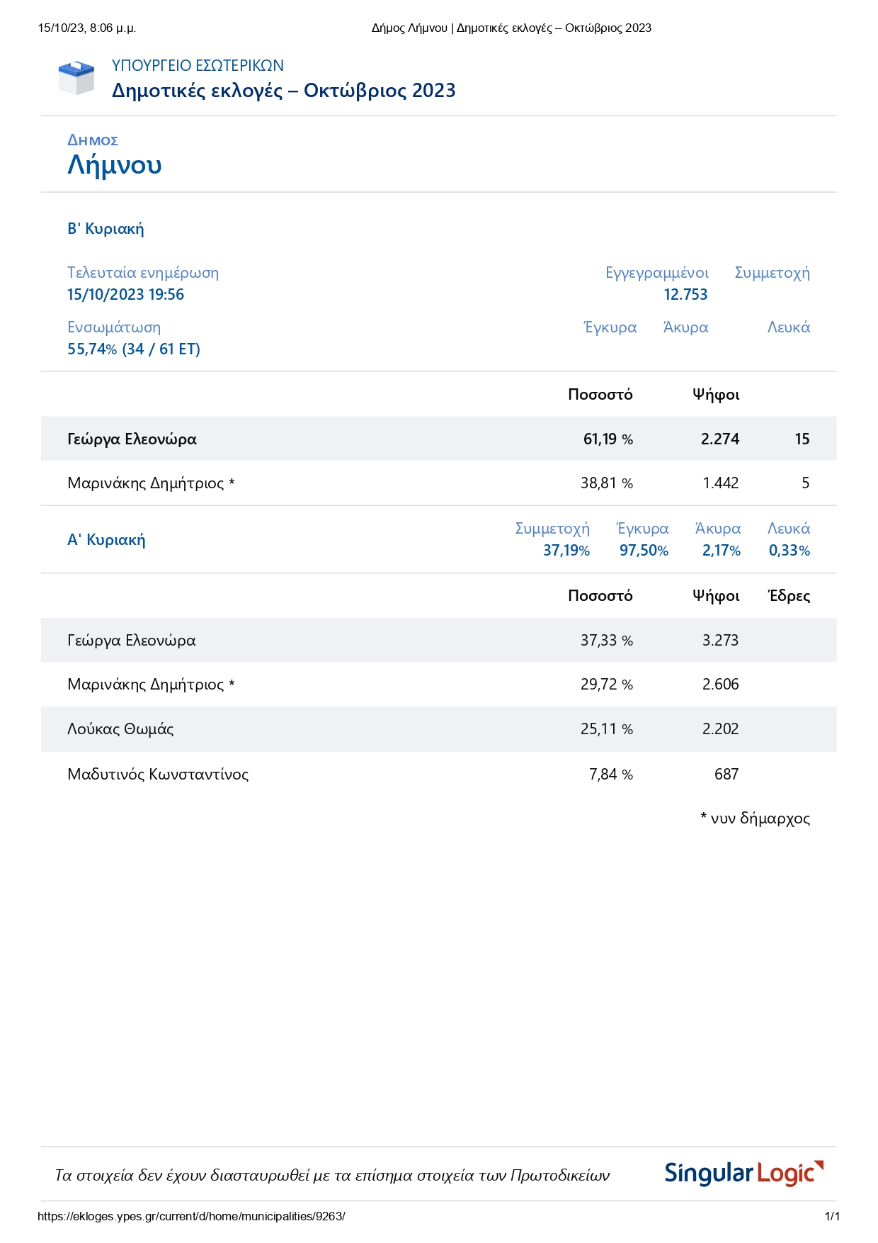 0012Δήμος Λήμνου Δημοτικές εκλογές Οκτώβριος 2023 page 0001
