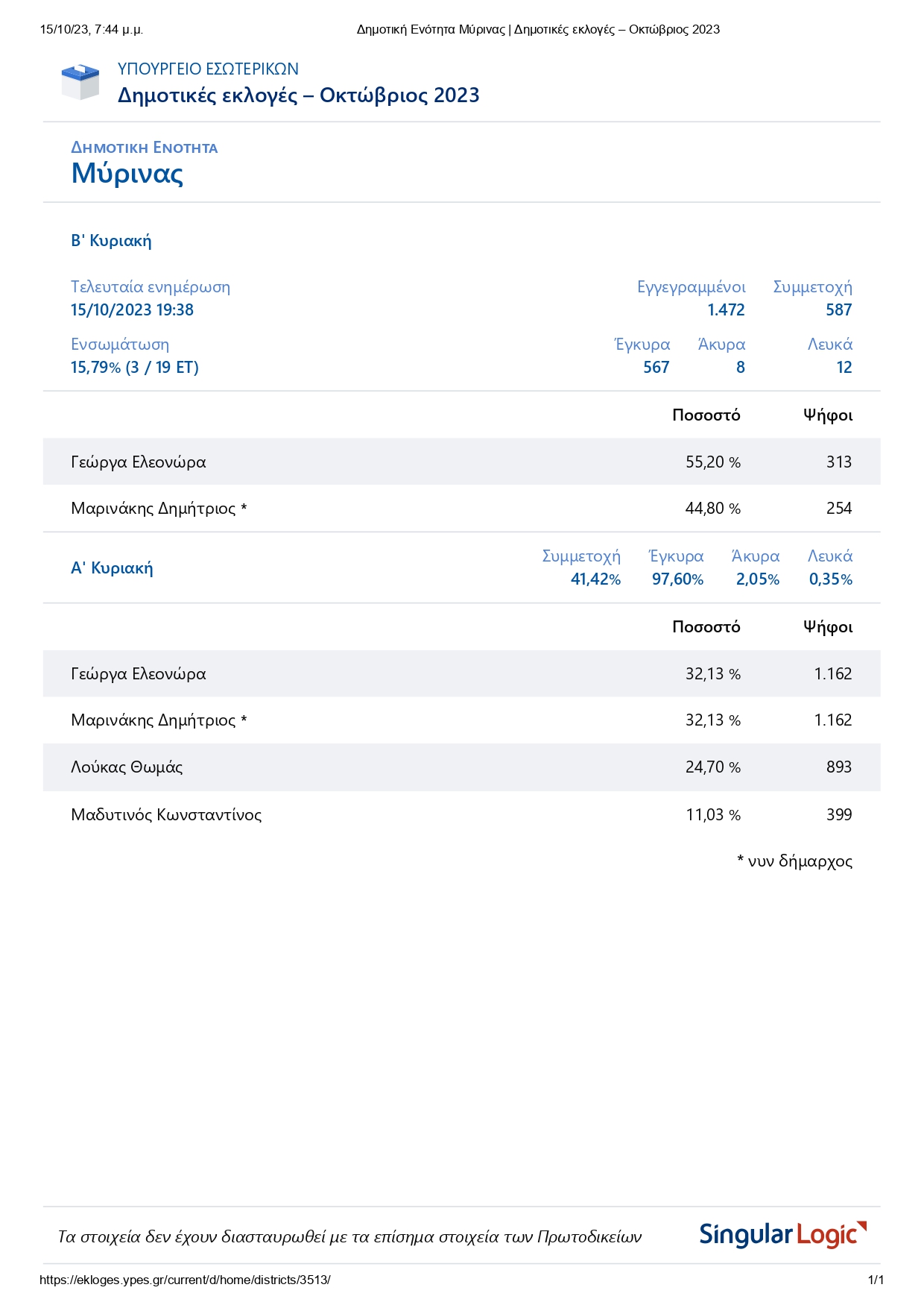 01Δημοτική Ενότητα Μύρινας Δημοτικές εκλογές Οκτώβριος 2023 page 0001