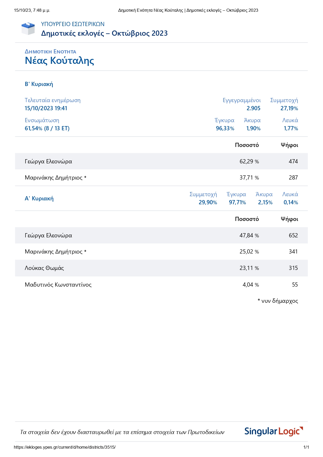 01Δημοτική Ενότητα Νέας Κούταλης Δημοτικές εκλογές Οκτώβριος 2023 page 0001