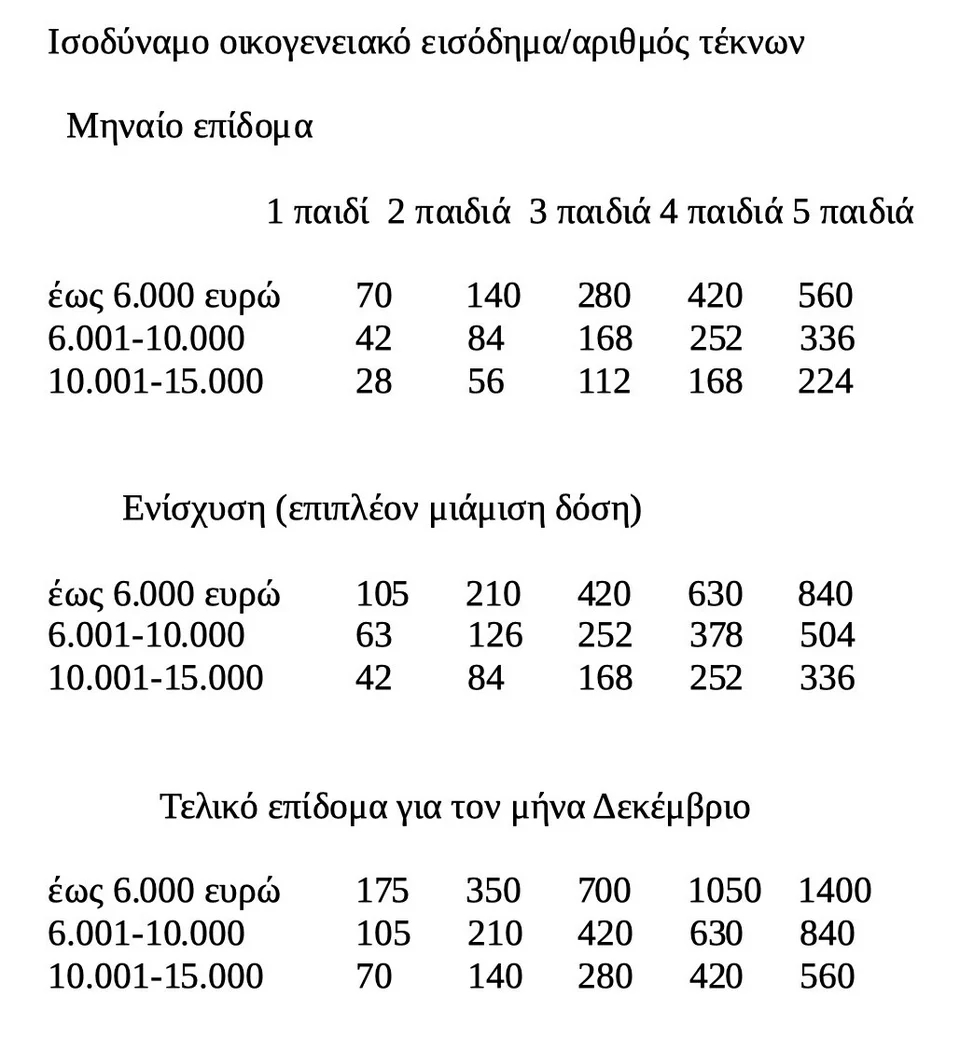 pinakas epidoma paidiwn.jpg