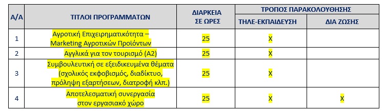 programmata