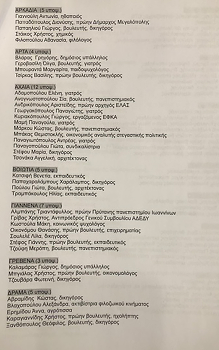 ypopsifioi syriza 7 