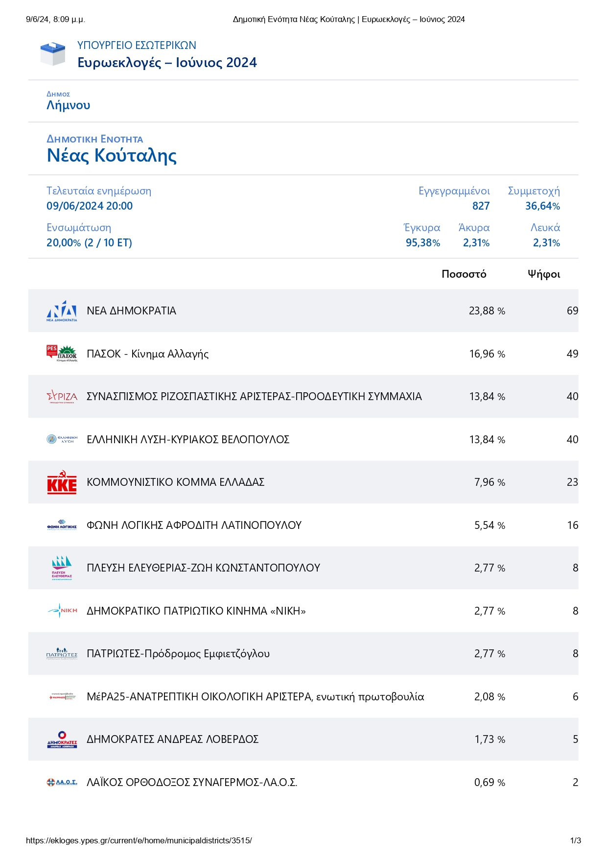 1Δημοτική Ενότητα Νέας Κούταλης Ευρωεκλογές Ιούνιος 2024 page 0001