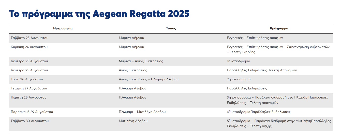 aegean regatta