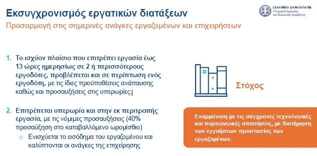 ns ergasiaka diatakseis.png