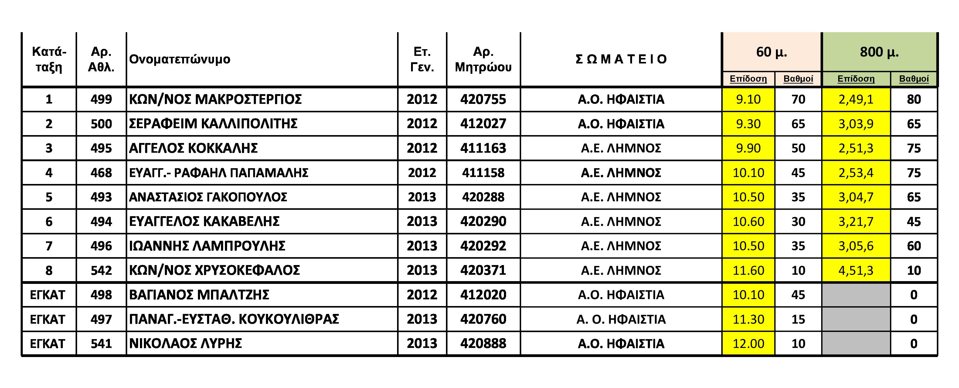 p1ionv72c01cgbnc9t361dk115pv4 0