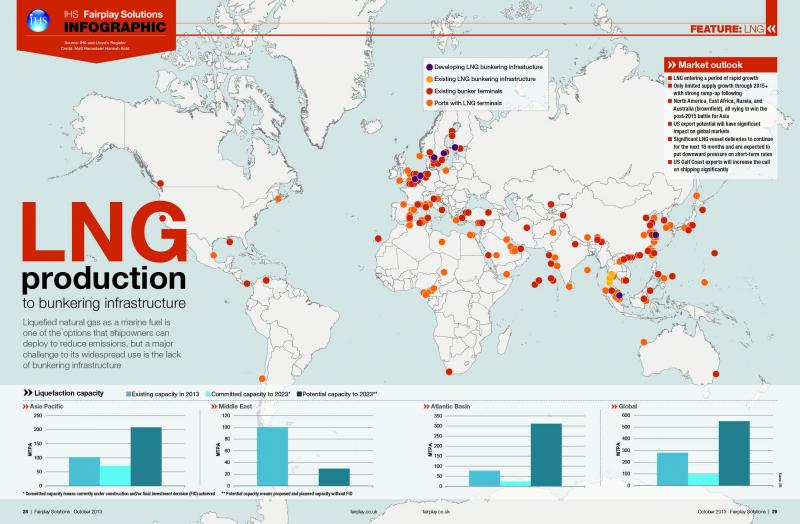 028 029 infographic lng production