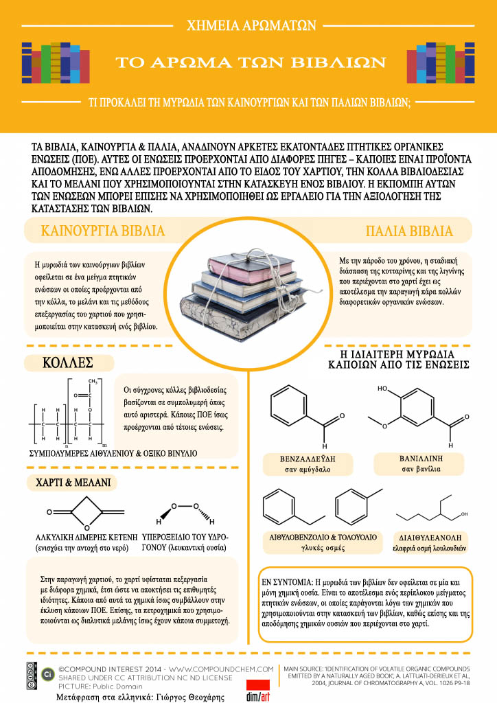 aroma-chemistry-greek-jpeg