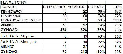 sigkritika apotelesmata