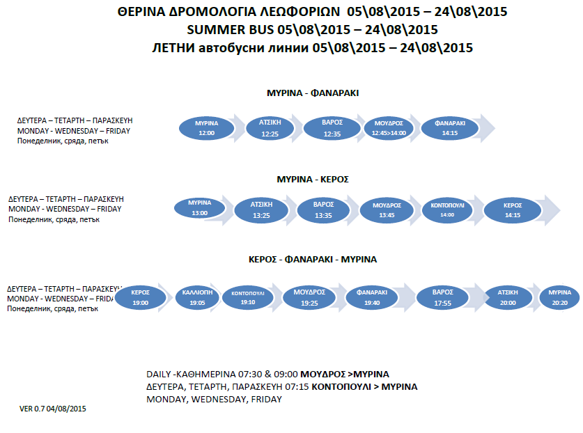 dromologia-leoforeiwn-ther