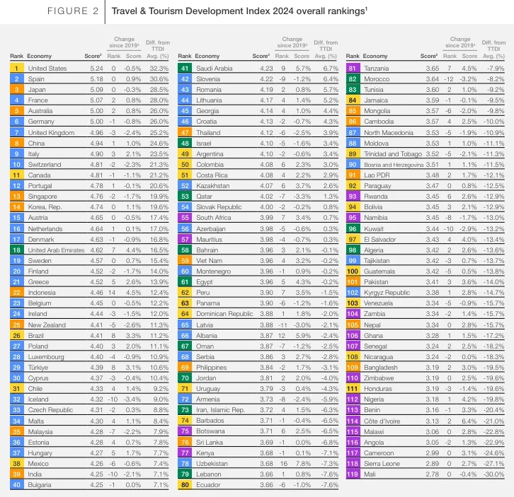 WEF112