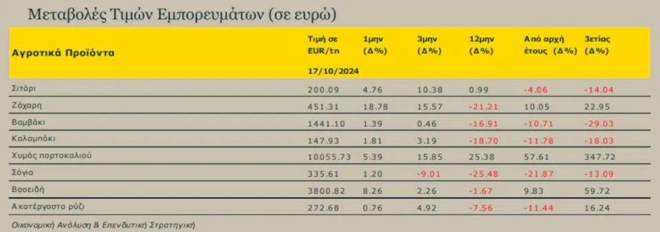 agrotika times112